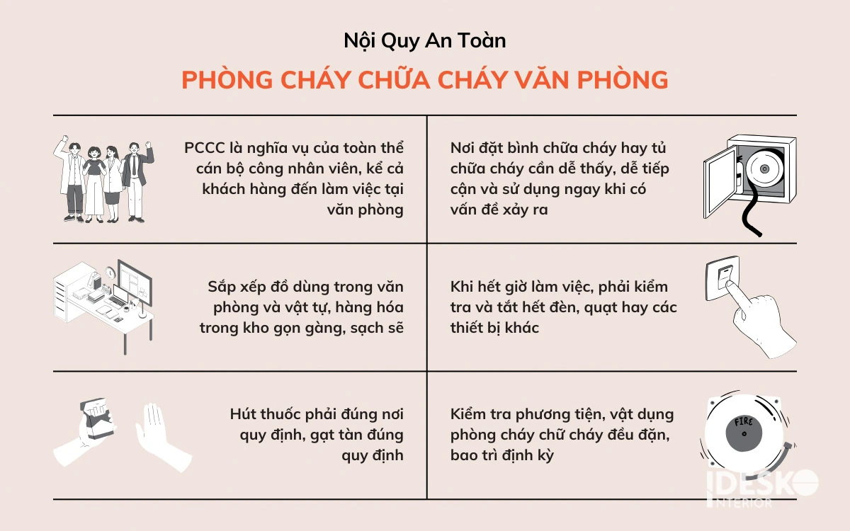 Nội quy an toàn phòng cháy chữa cháy văn phòng