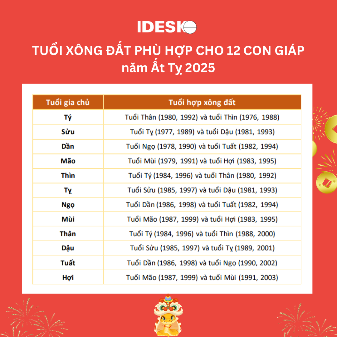 Mẫu 15. Seo. Tuổi Xông đất 2025