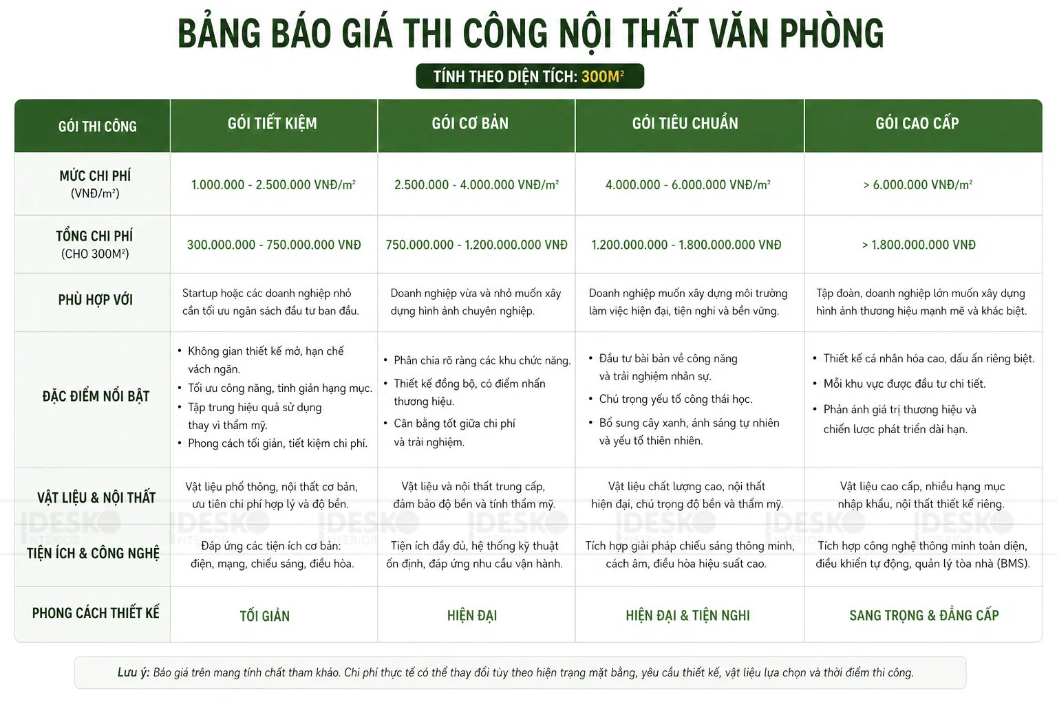 Bảng giá thi công nội thất văn phòng trọn gói tại Hà Nội