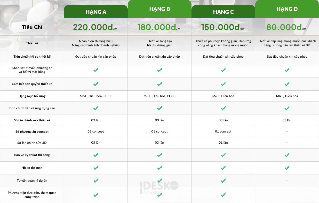 Bảng giá thiết kế văn phòng trọn gói, chuyên nghiệp